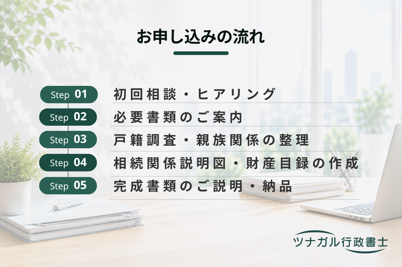 相続準備・生前対策サポート（戸籍調査・相続関係説明図・財産目録作成）（e102）