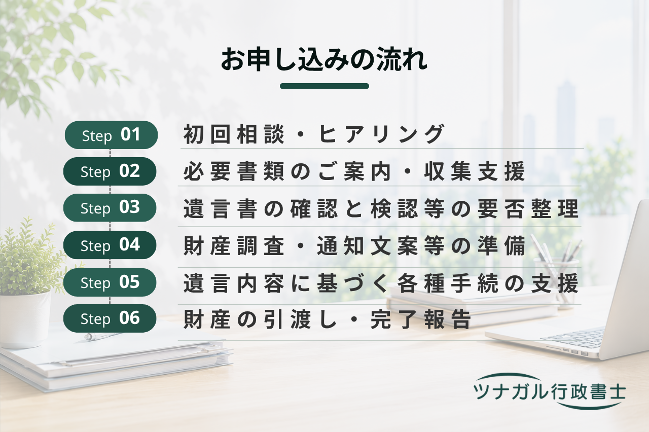 遺言執行・相続手続サポート（相続開始後）（e104）