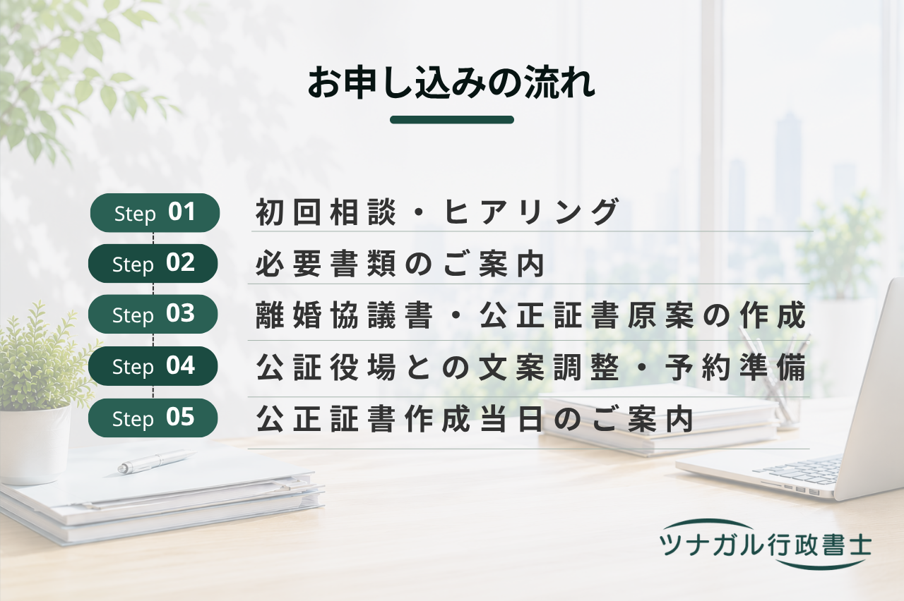 離婚協議書・公正証書原案作成サポート（g105）