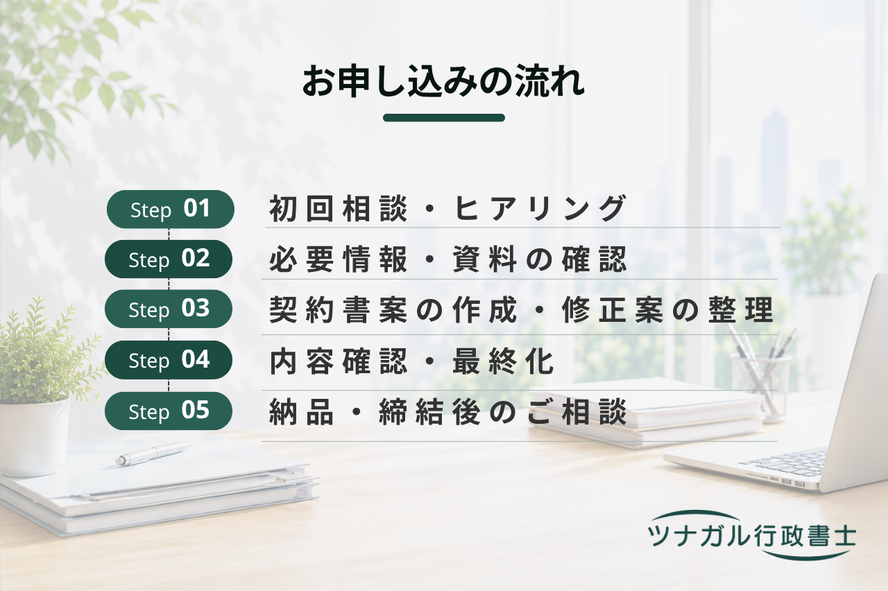 契約書作成・チェックサポート（公正証書案作成対応可）（dq107）