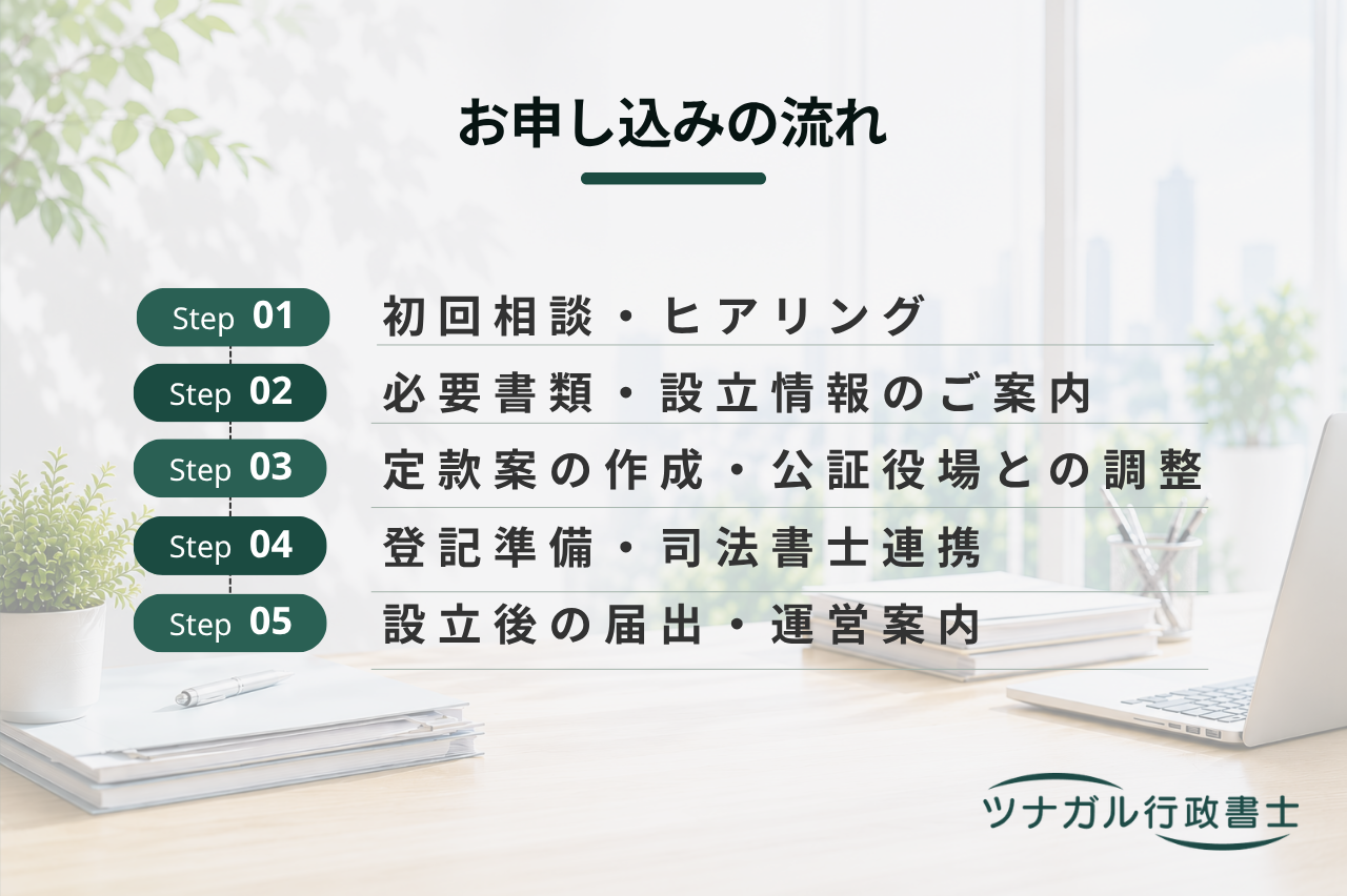 一般社団法人設立サポート（普通型・非営利型）（d108）