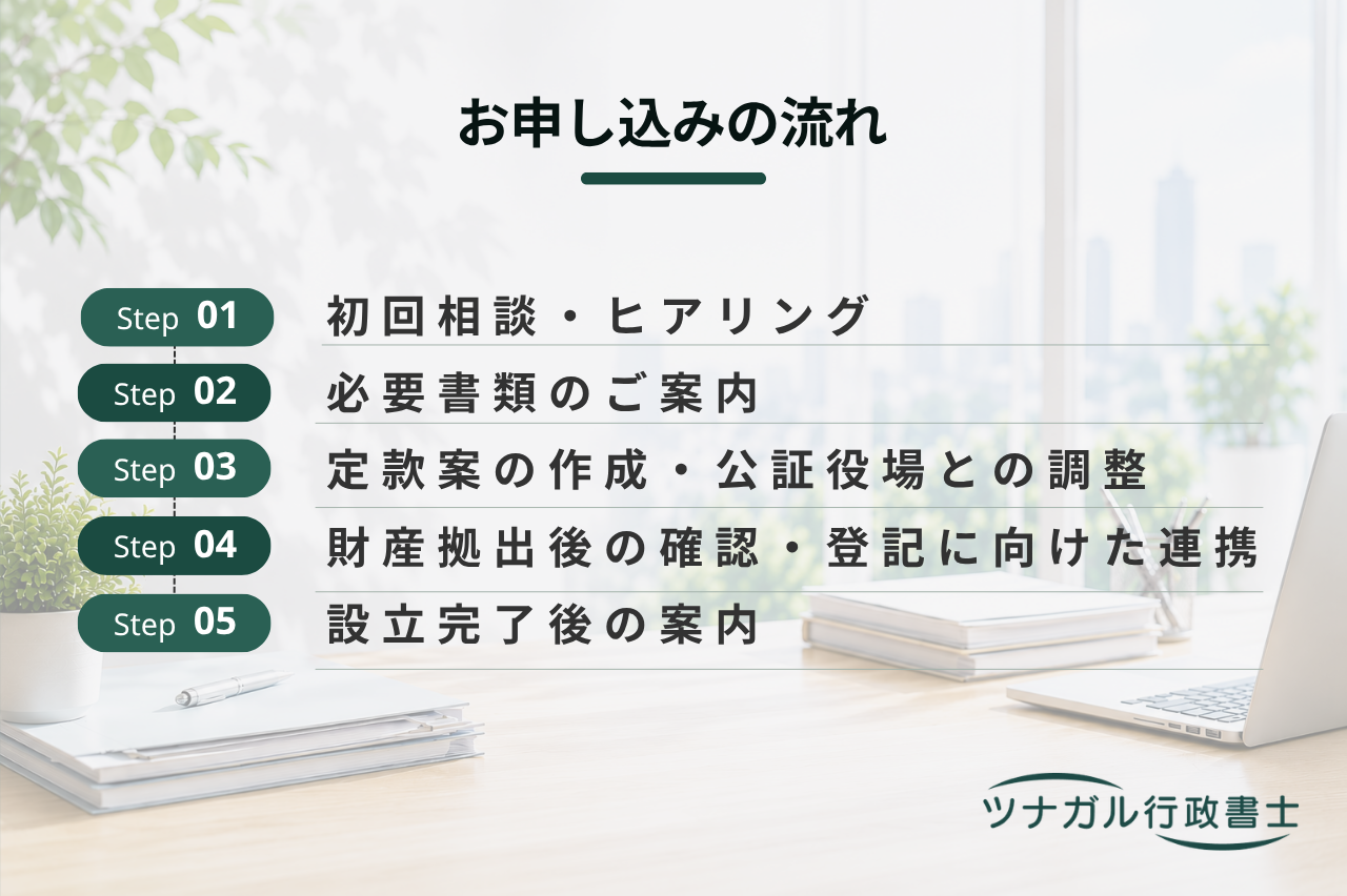 一般財団法人設立サポート（d109）