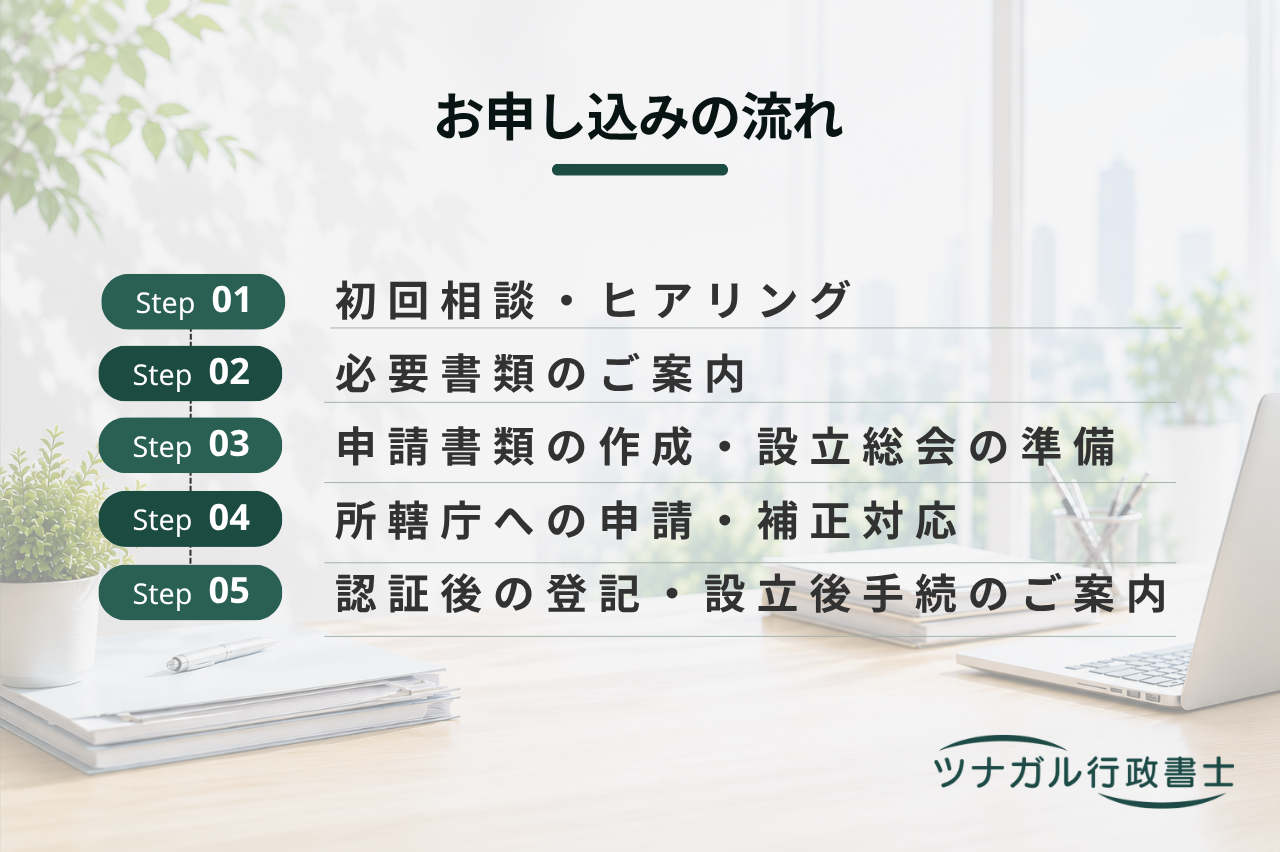NPO法人設立・運営手続サポート（設立認証・事業報告・変更届出等）（d111）