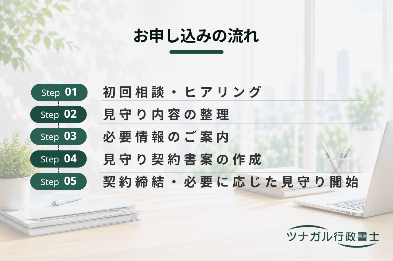 見守り契約サポート（定期連絡・安否確認）（f112）