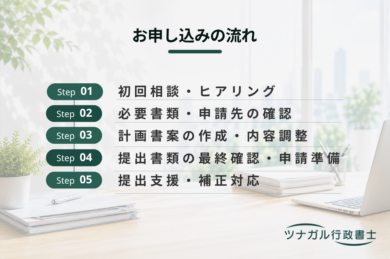 経営革新計画の承認申請・計画書作成サポート（d113）