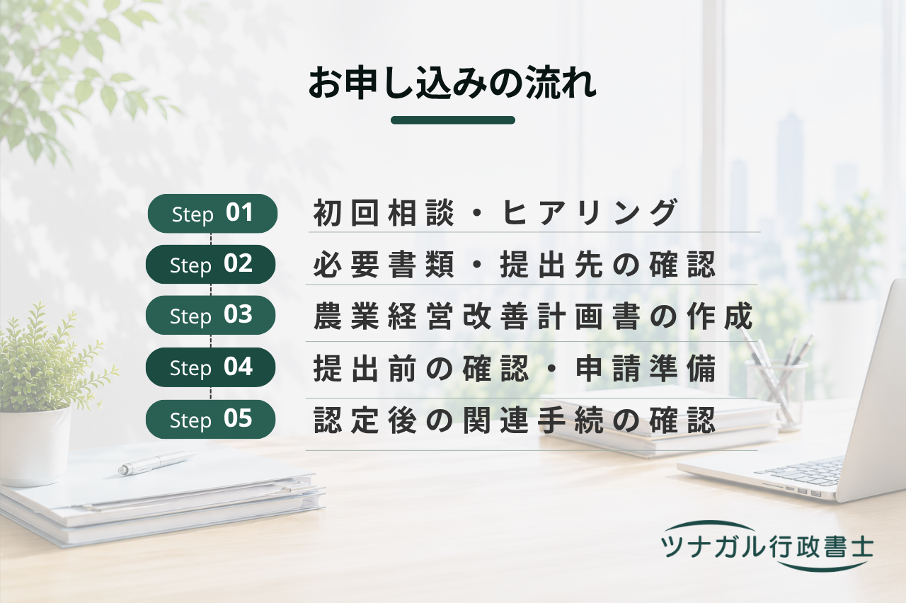 認定農業者の農業経営改善計画作成サポート（bd114）