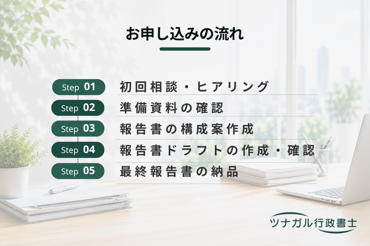 知的資産経営報告書作成サポート（d118）