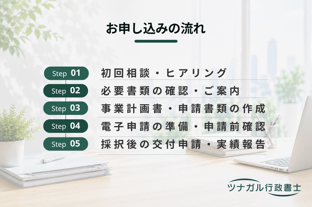 補助金（助成金）申請サポート（d120）