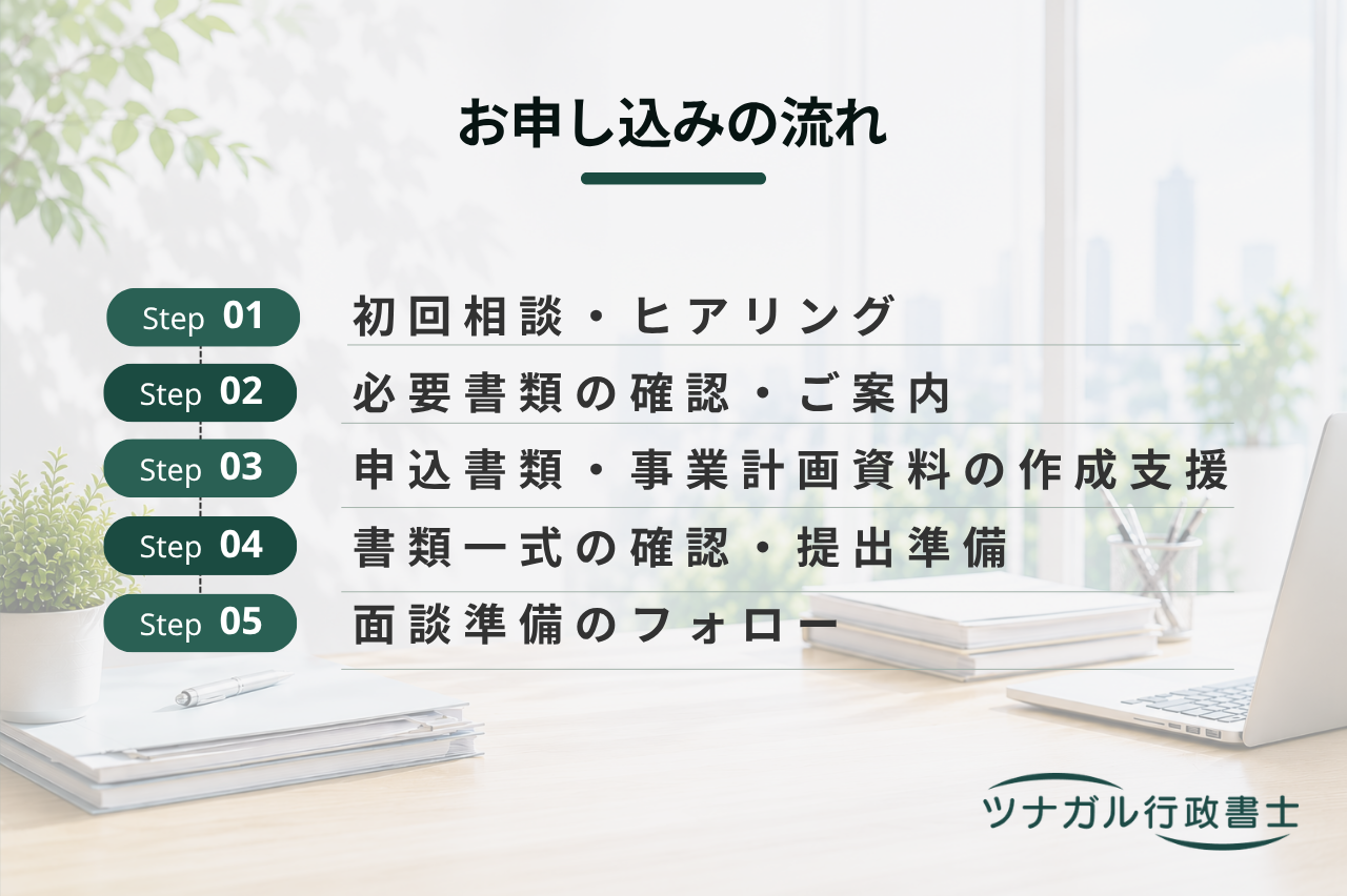 融資申込みのサポート（公庫等金融機関）（d121）