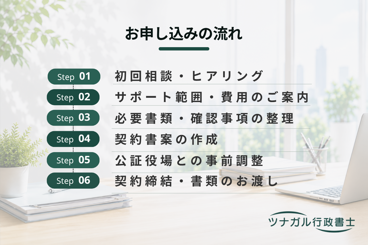 死後事務委任契約に関するサポート（ef122）