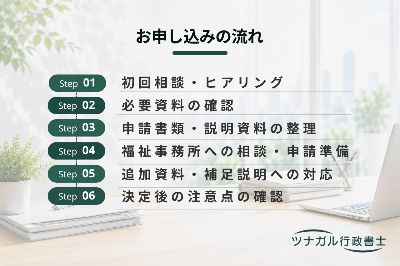 生活保護申請サポート（q123）