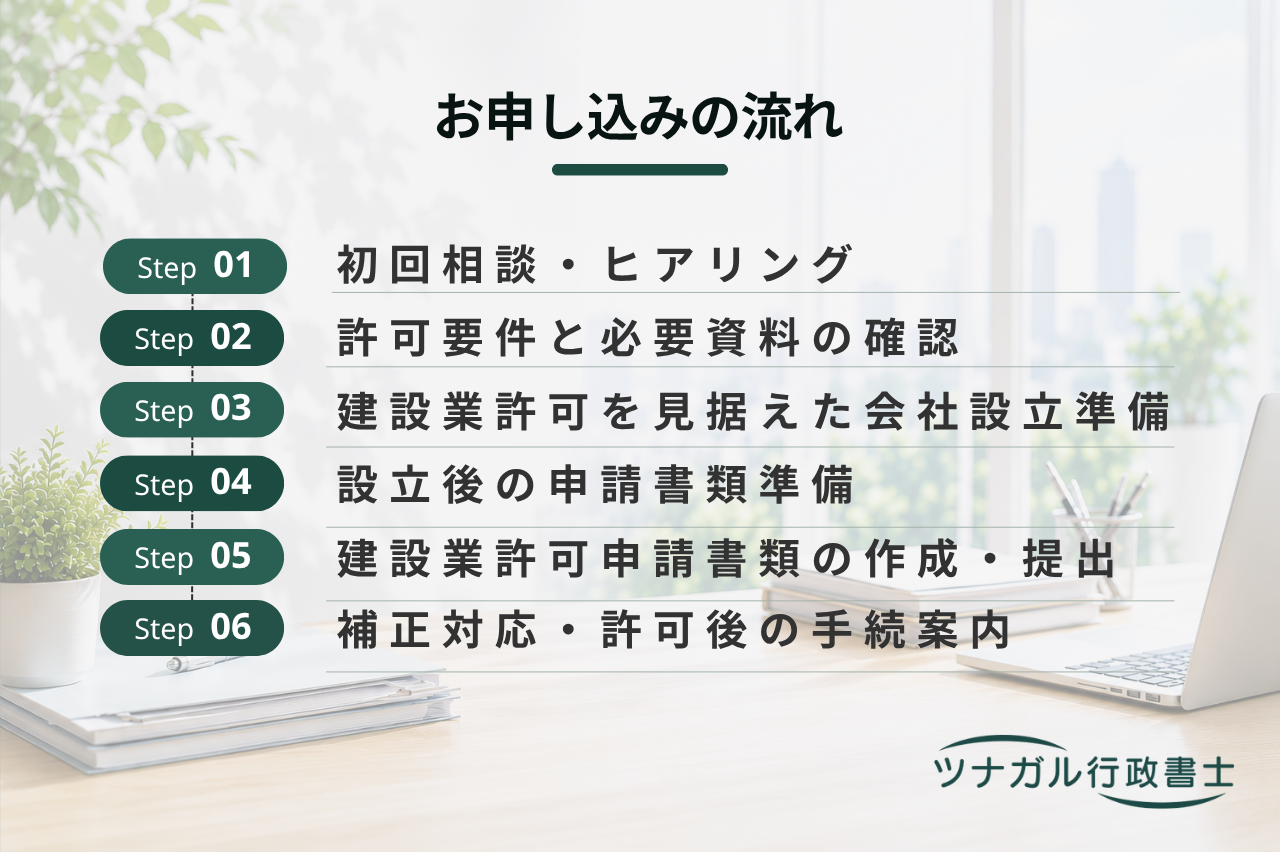 会社設立＋建設業許可取得サポート（a124）