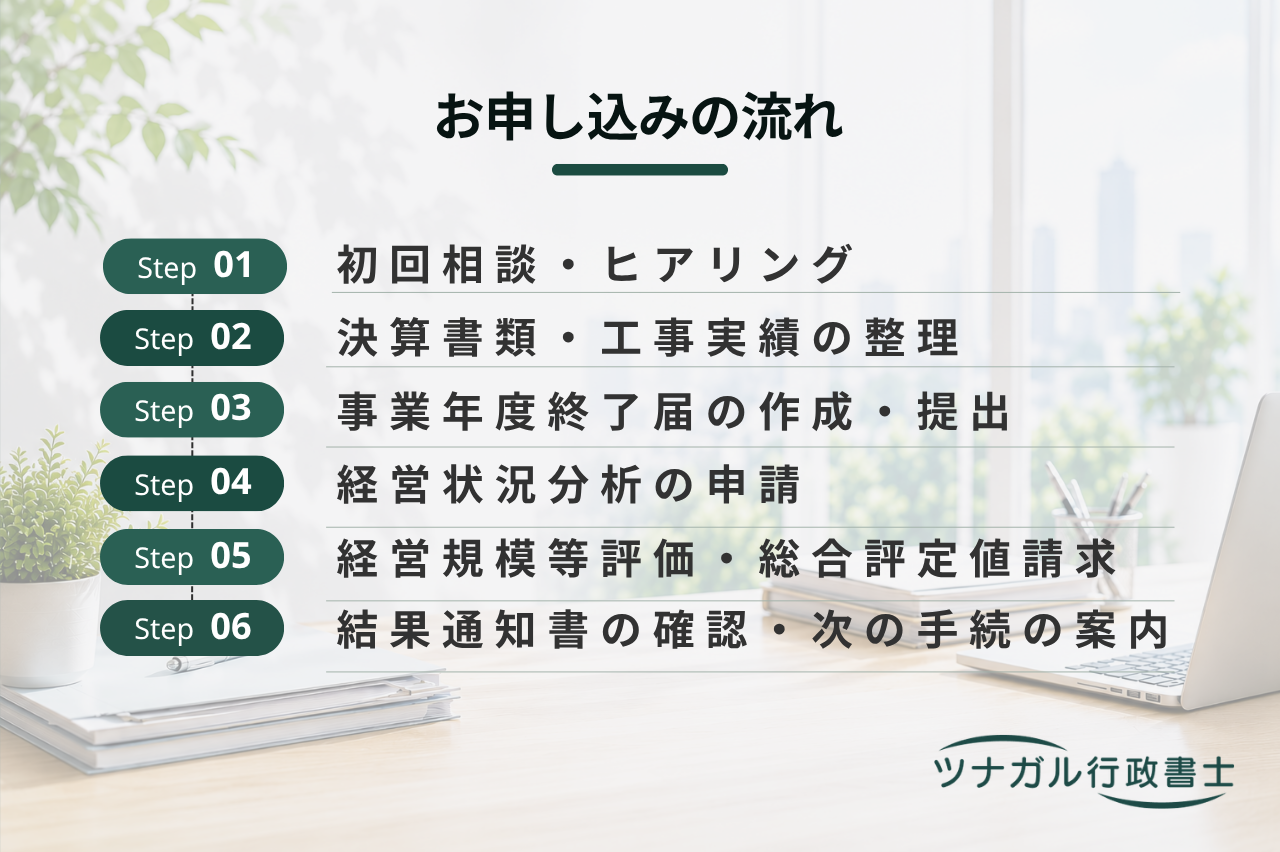 経営事項審査申請（経審）（a125）