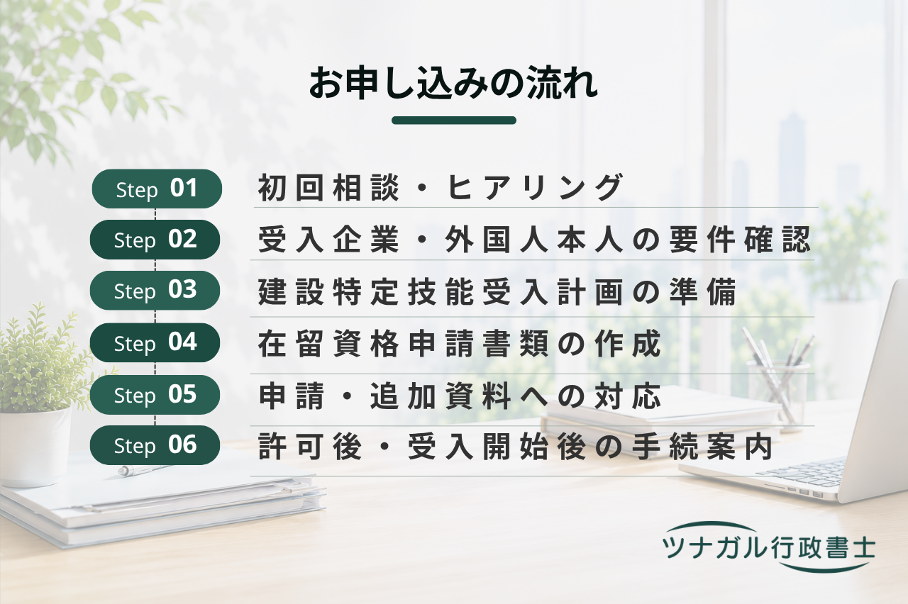 建設分野の特定技能在留資格申請サポート（a126）