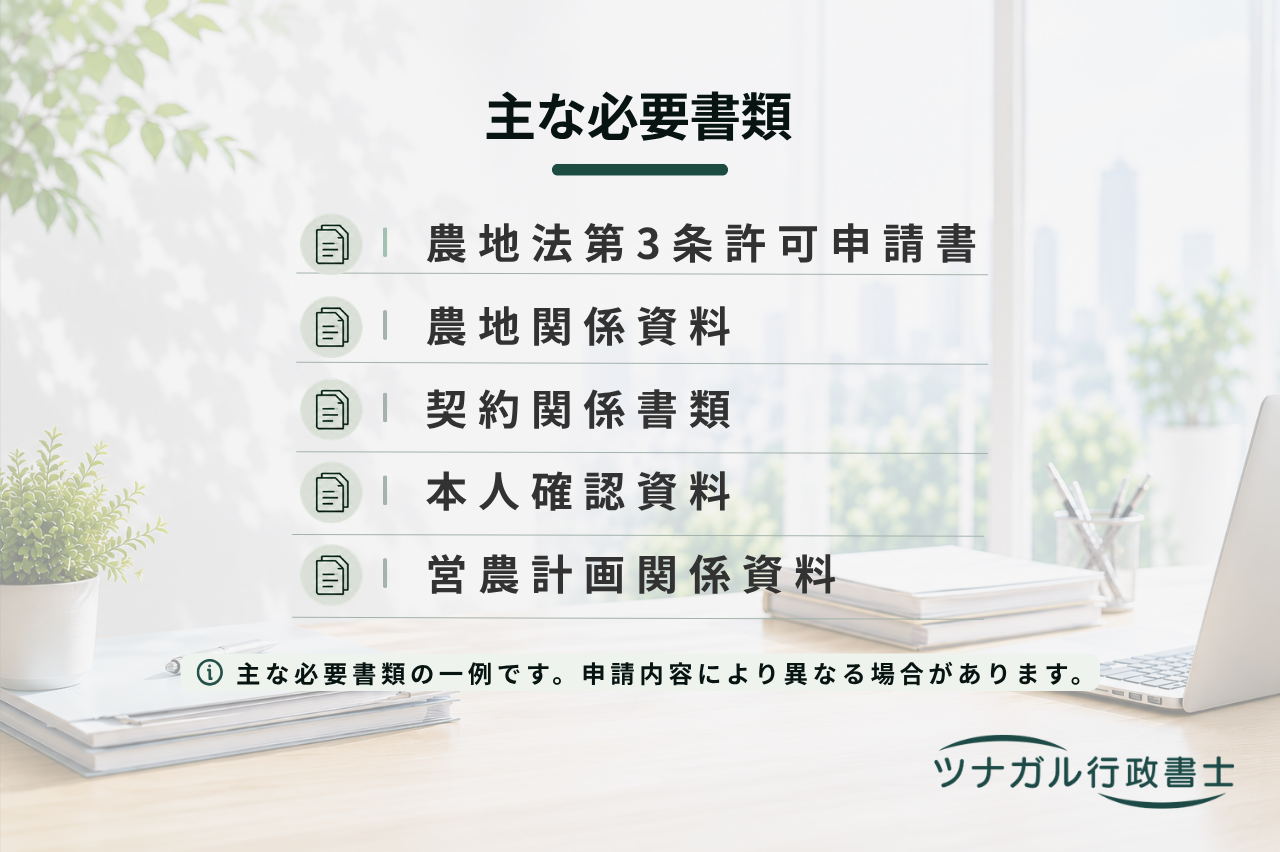 農地法第3条許可申請（農地の売買・贈与・貸借）（b127）