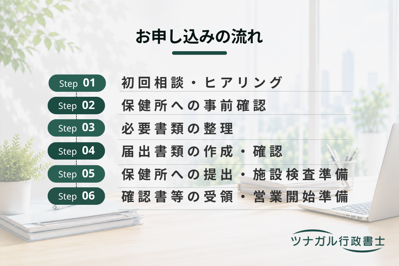 理容室・美容室の開設届（保健所手続）（c128）