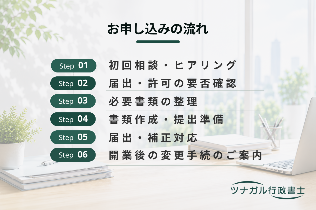 エステ・整体・リラクゼーションサロン開業手続（c129）