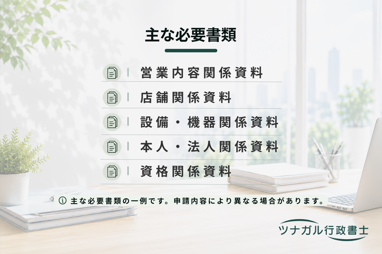 エステ・整体・リラクゼーションサロン開業手続（c129）