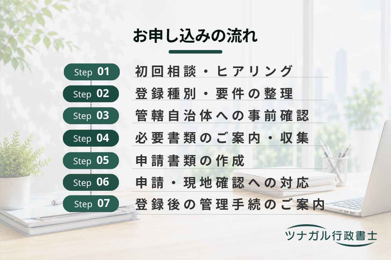 第一種動物取扱業登録申請（ペットホテル・ブリーダー・ペットショップ等）（c131）