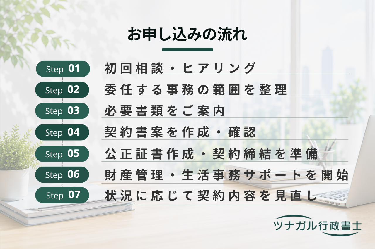 財産管理等委任契約サポート（判断能力があるうちの財産管理・生活事務）（f133）