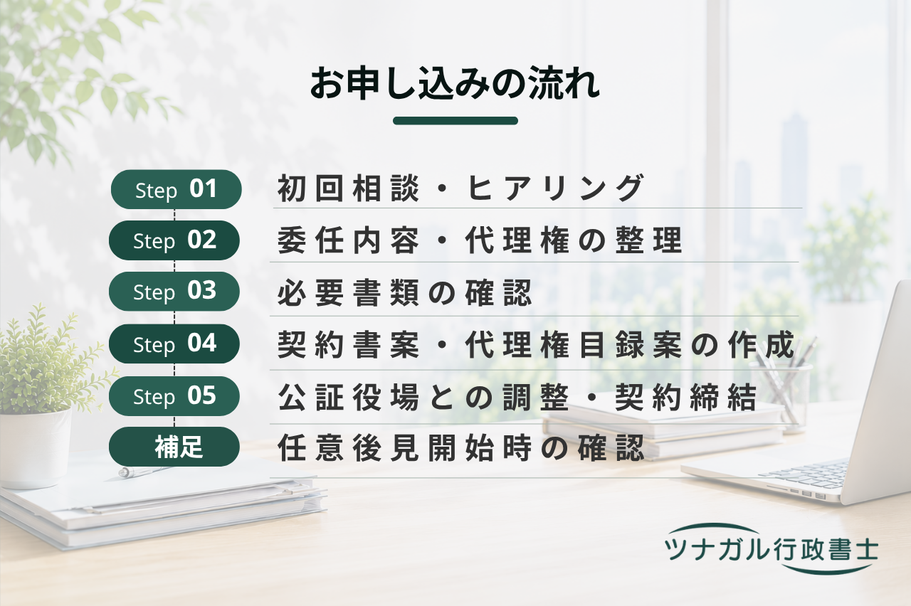 任意後見契約（将来の判断能力低下に備える公正証書作成）（f134）