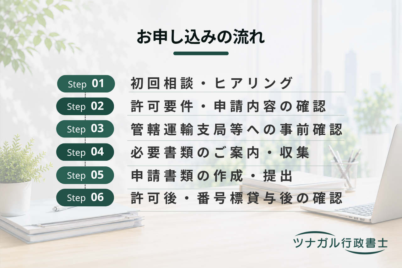 回送運行許可申請（ディーラーナンバー・番号標貸与）（i137）