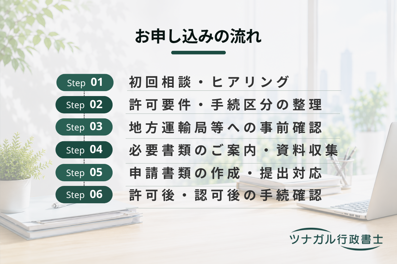 一般貸切旅客自動車運送事業許可申請（観光バス・貸切バス）（j139）