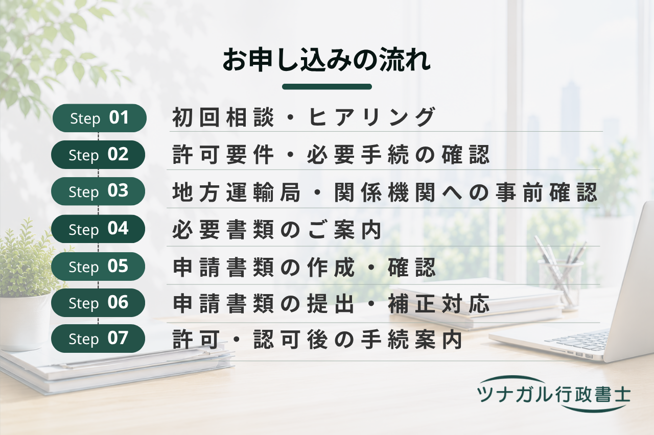一般乗合旅客自動車運送事業許可申請（路線バス・高速バス・コミュニティバス）（j140）