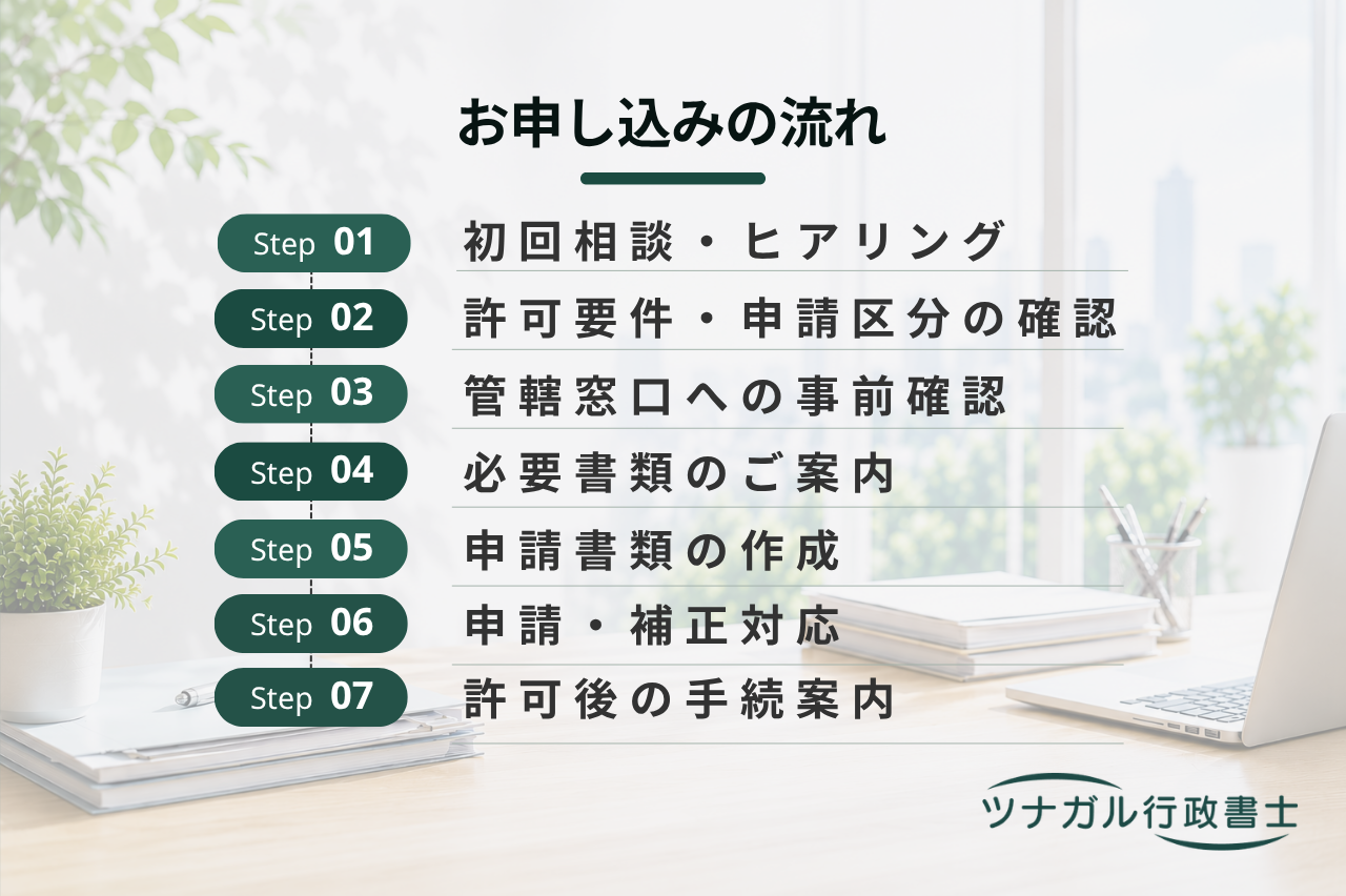 特定旅客自動車運送事業許可申請（送迎バス・施設送迎・従業員送迎・スクールバス）（j141）