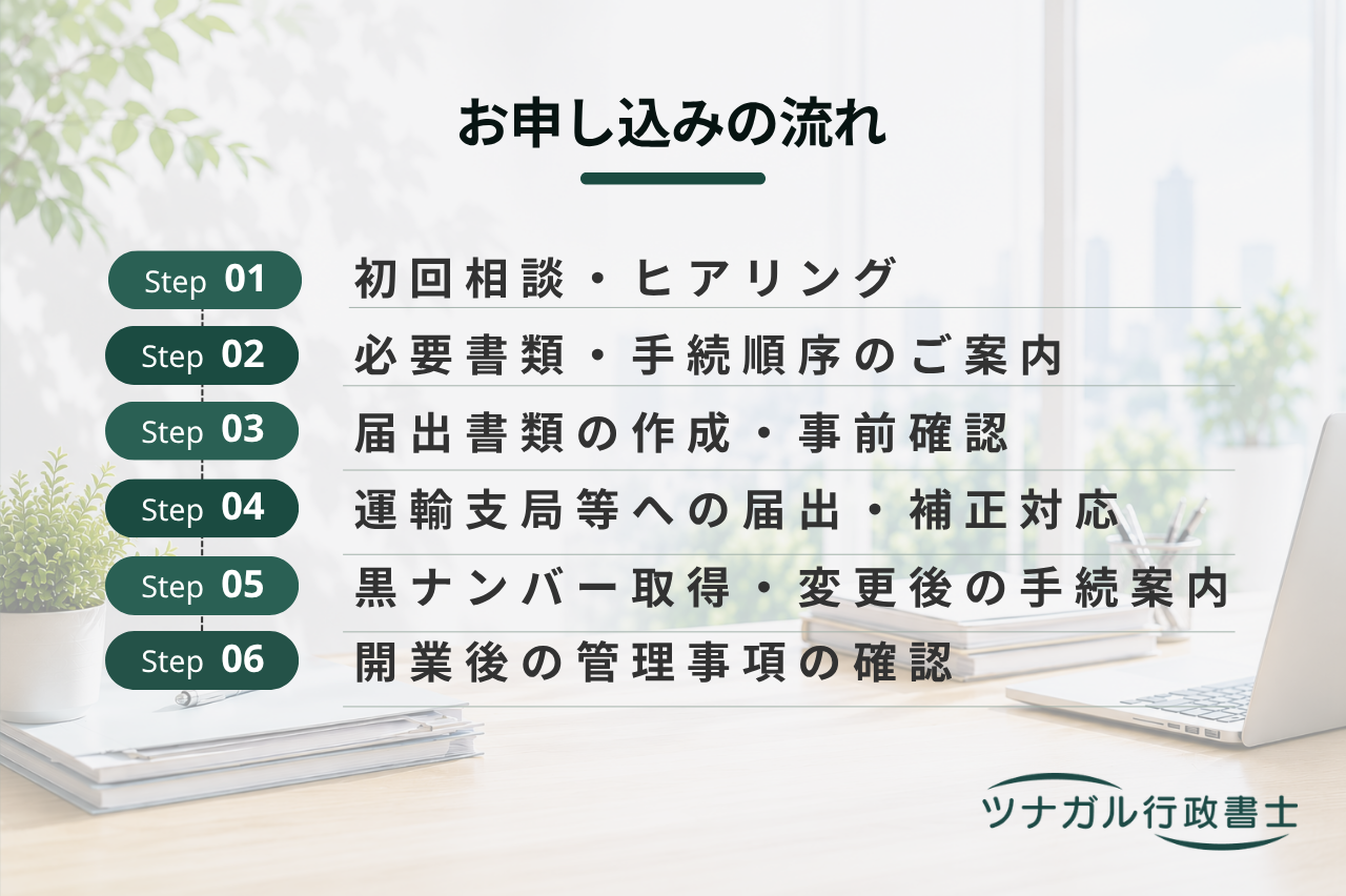 貨物軽自動車運送事業届出（軽貨物運送業・黒ナンバー取得）（j142）