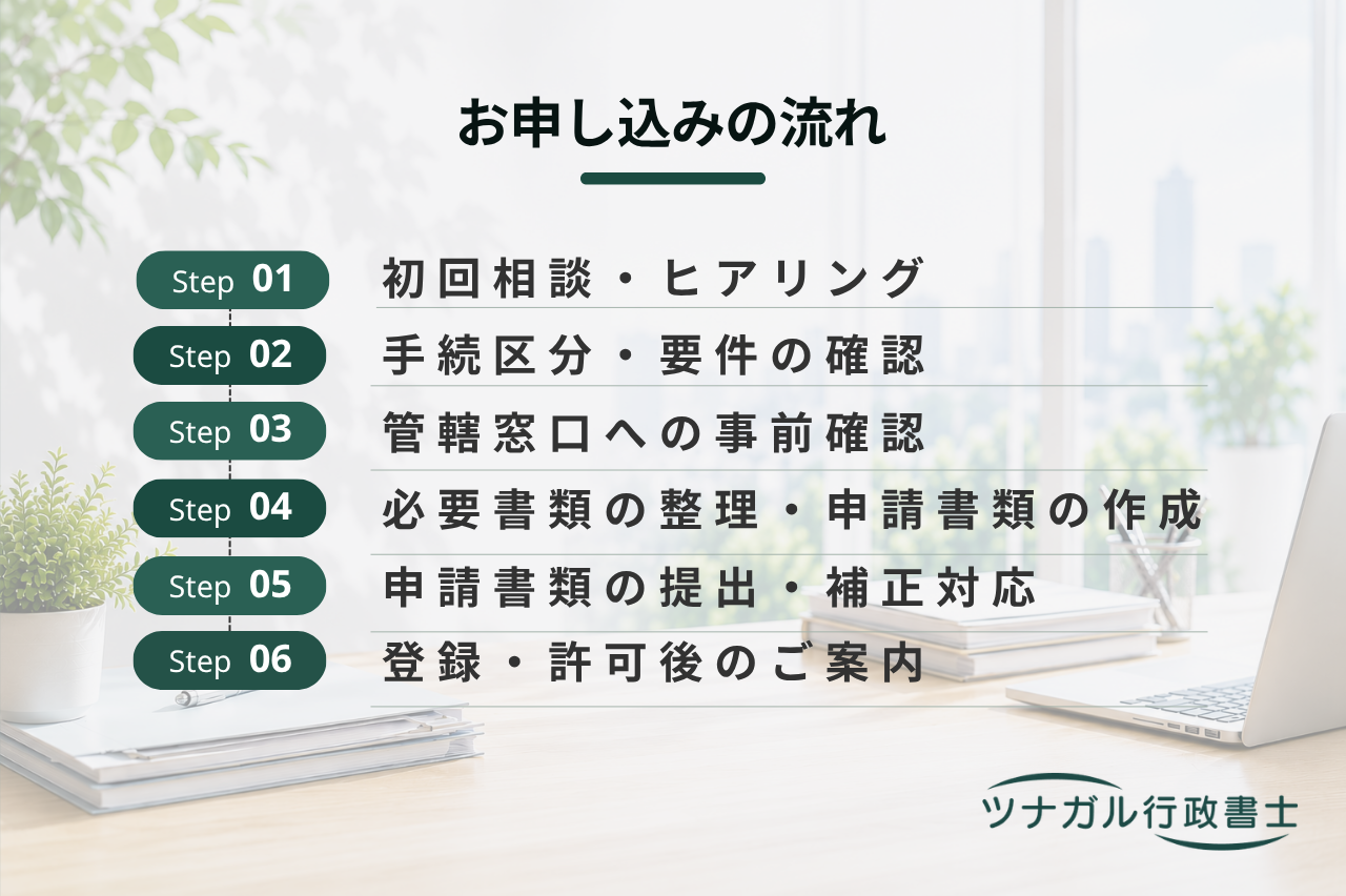 貨物利用運送事業登録・許可申請（第一種登録・第二種許可）（j143）