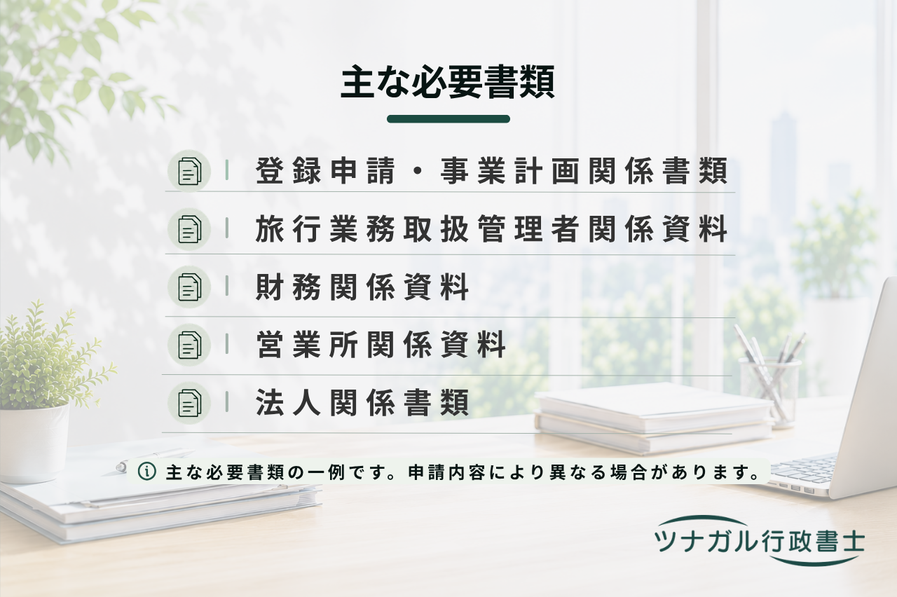 旅行業登録申請（第一種・第二種・第三種・地域限定旅行業）（s148）