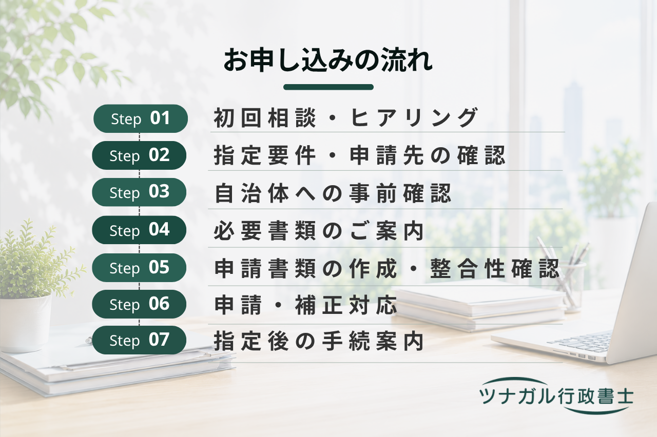 介護事業所指定申請（訪問介護・通所介護・居宅介護支援等）（t149）