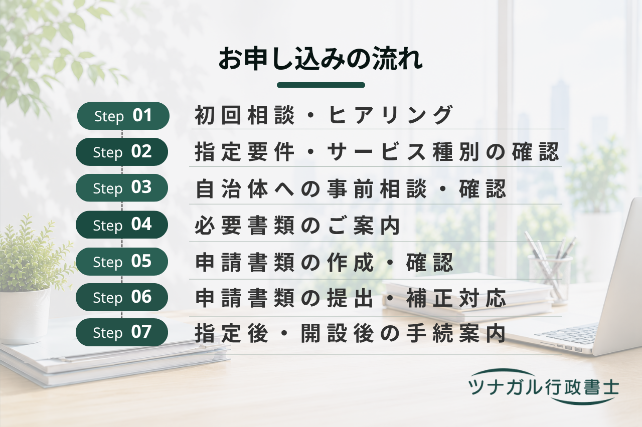 障害福祉サービス事業所指定申請（居宅介護・重度訪問介護等）（t150）