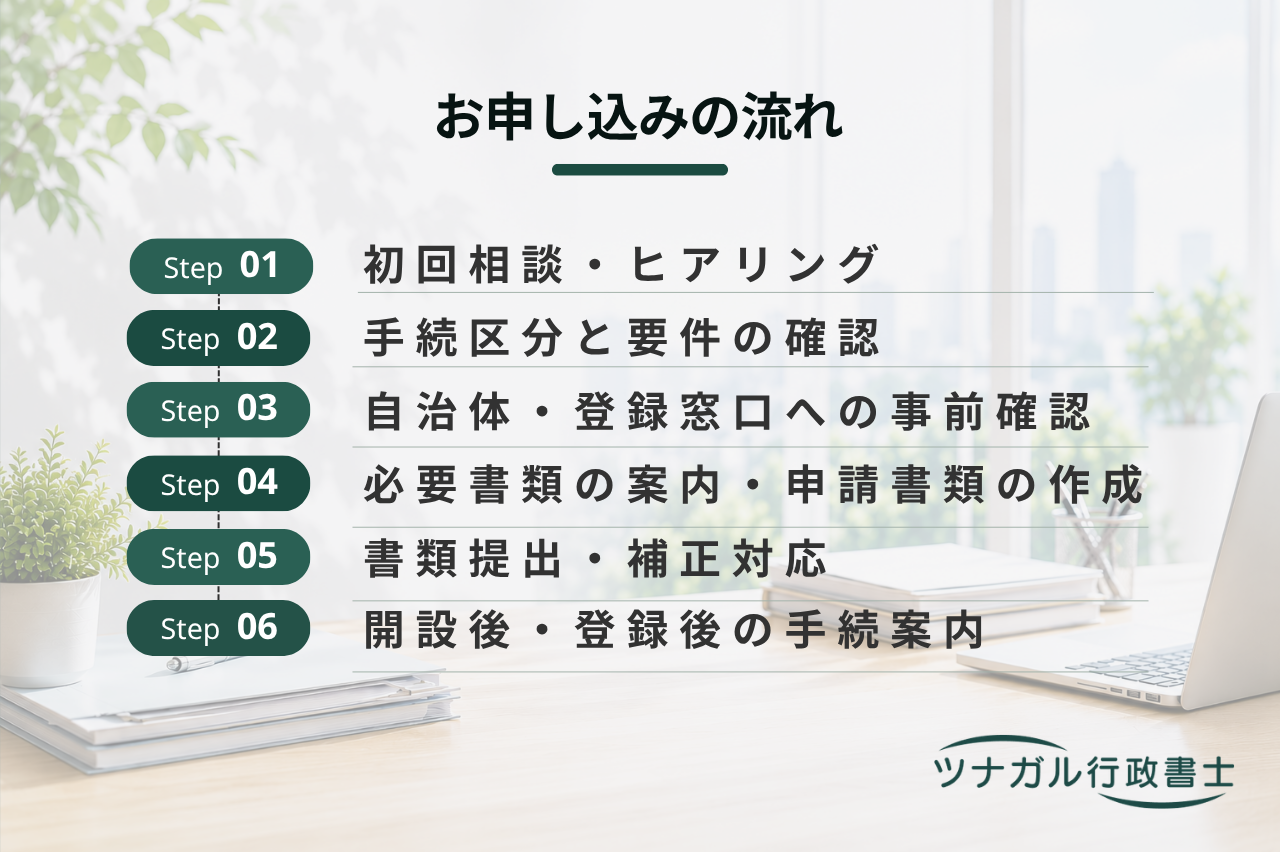 有料老人ホーム設置届・サービス付き高齢者向け住宅（サ高住）登録申請（t151）