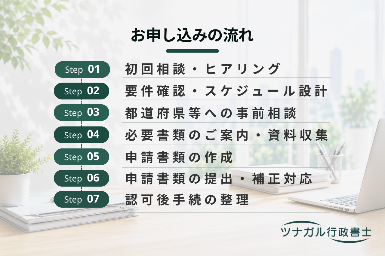 医療法人設立認可申請（診療所・クリニック法人化）（t152）
