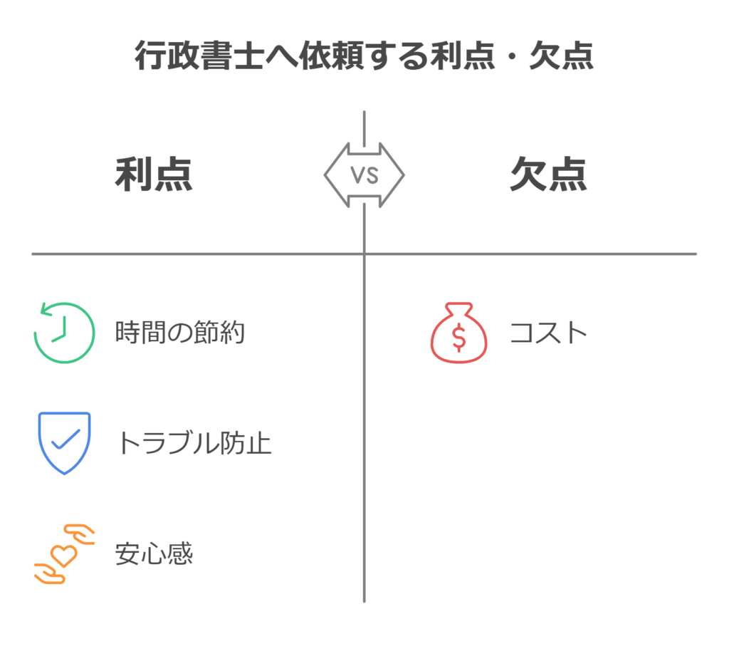 行政書士へ依頼する利点や欠点