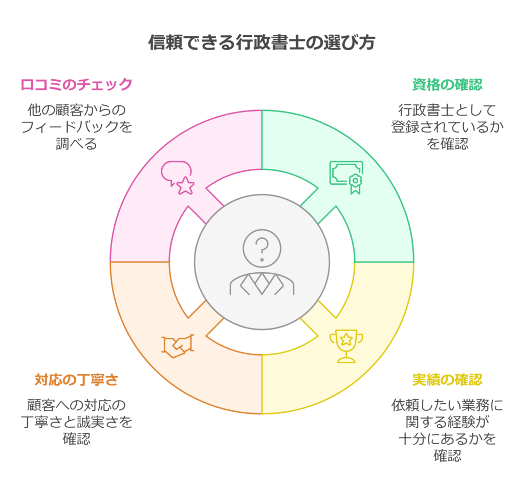 信頼できる行政書士の選び方