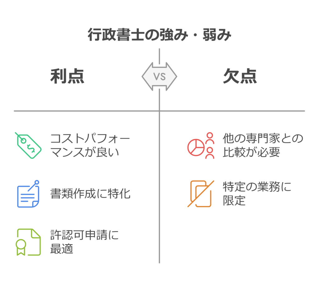 行政書士の費用と他の専門家との違い