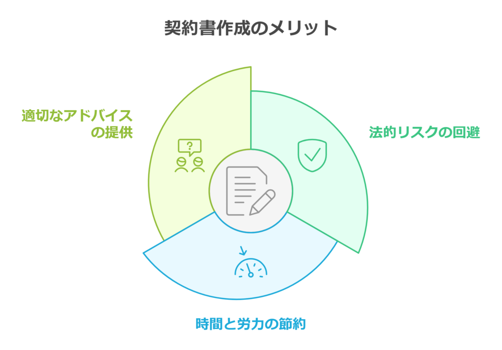 契約書作成の行政書士を選ぶ3つのメリット