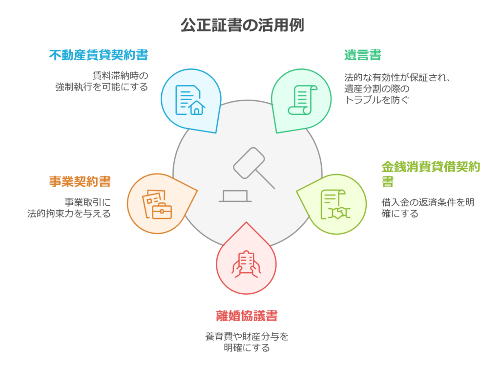 公正証書の活用事例