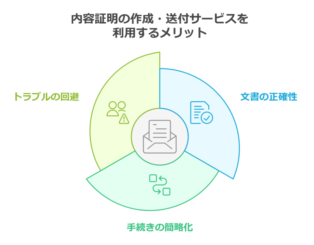 行政書士による内容証明の作成や送付サービスを利用するメリット