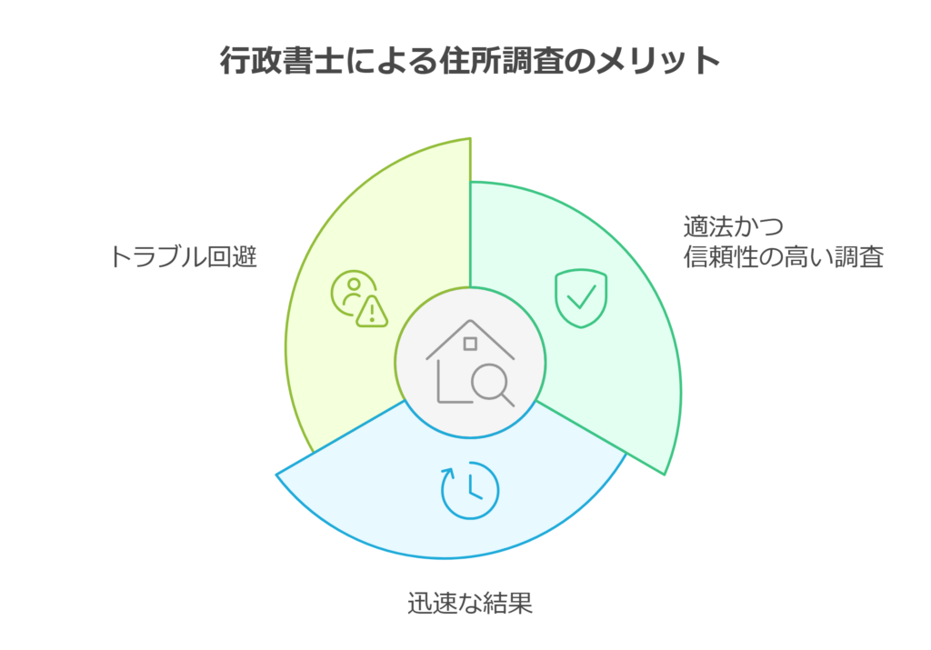 行政書士による住所調査のメリット