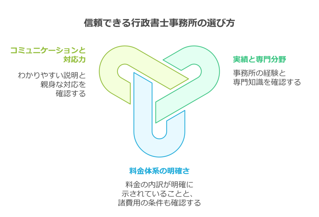 信頼できる行政書士事務所の選び方