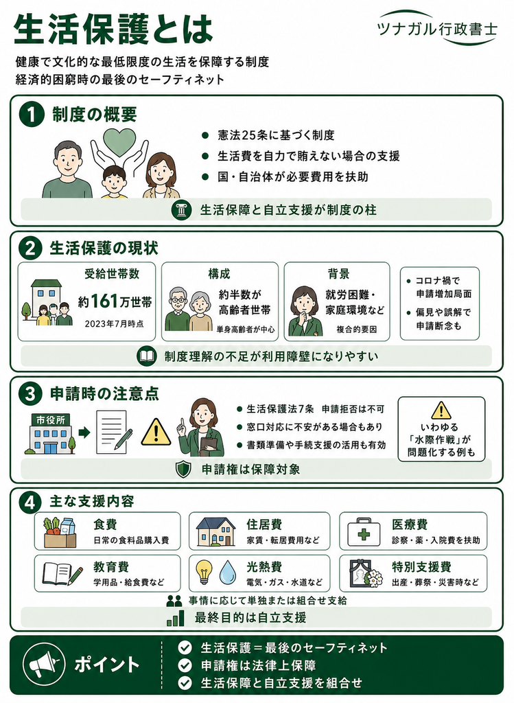 生活保護の概要