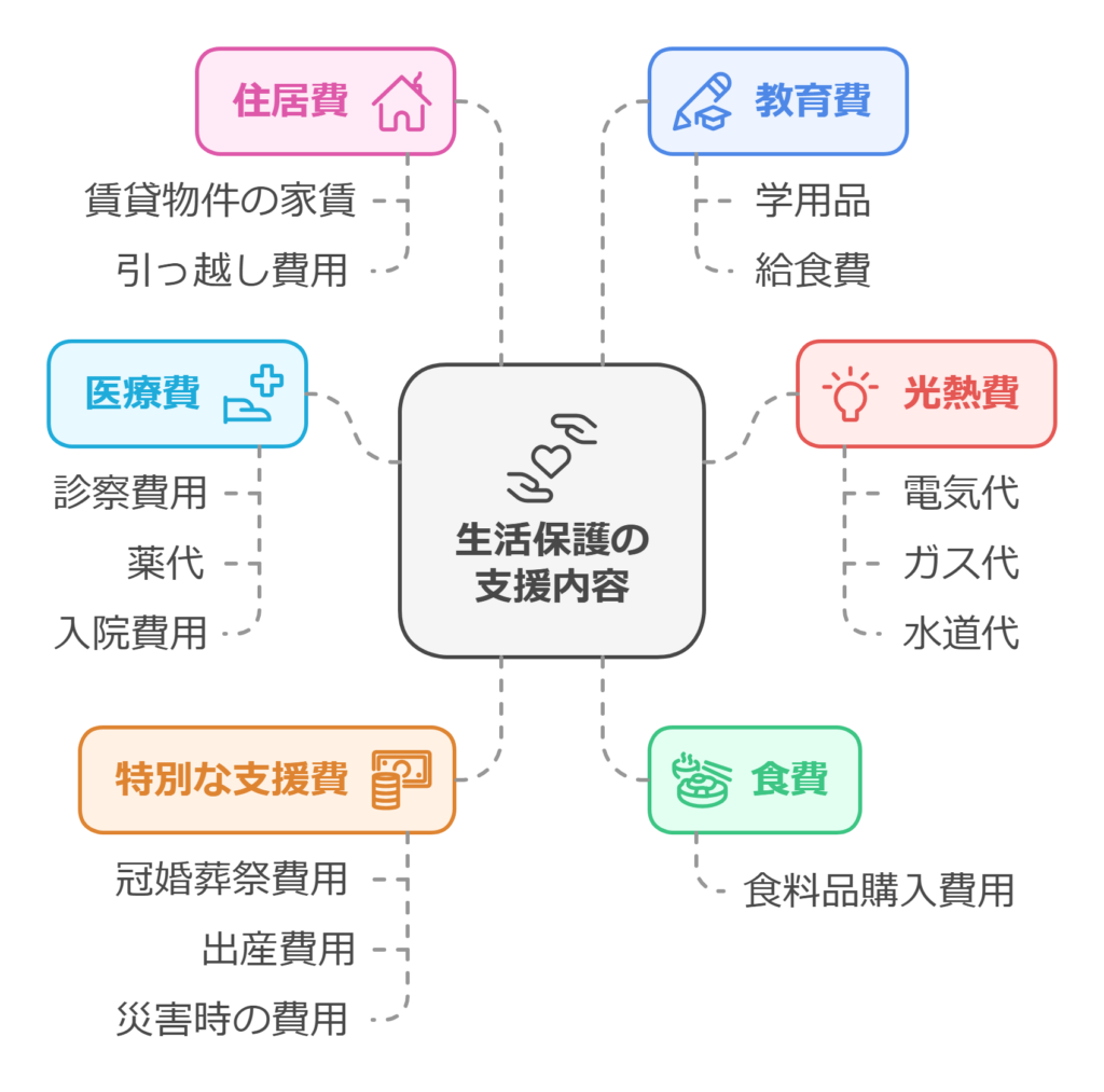 生活保護制度の基本的な仕組み