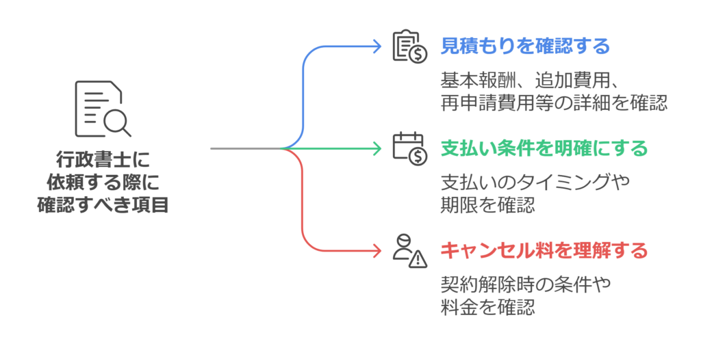 行政書士に依頼する際に確認すべき項目 