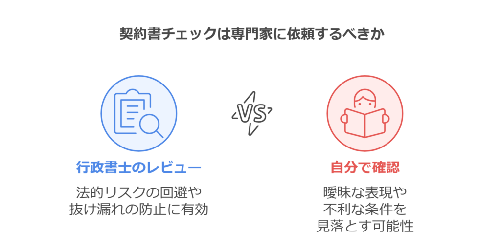 行政書士の契約書チェックは専門家に依頼すべきか