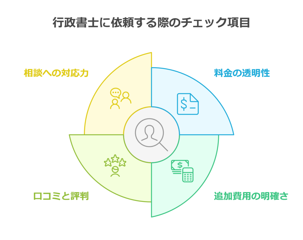 行政書士に依頼する際のチェック項目