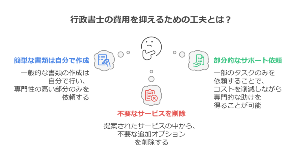 行政書士の費用を抑えるための工夫